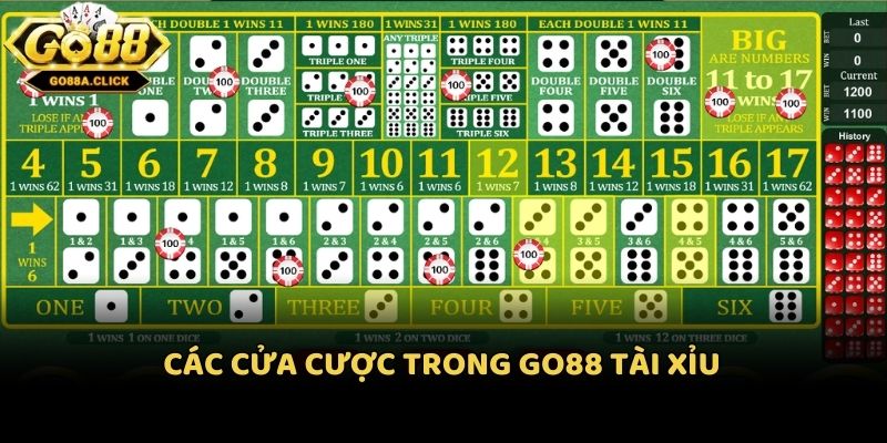 Các cửa cược trong Go88 tài xỉu